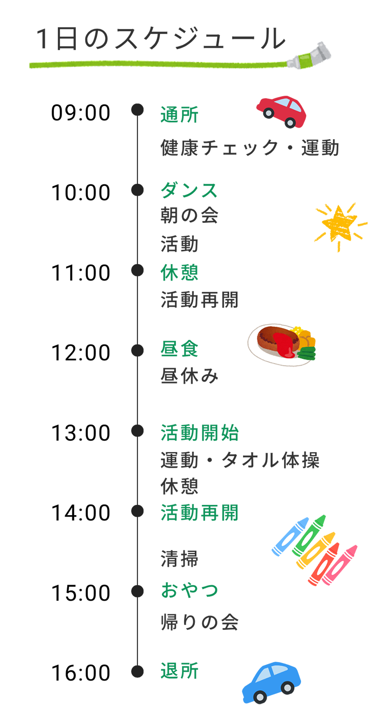 一日のスケジュール